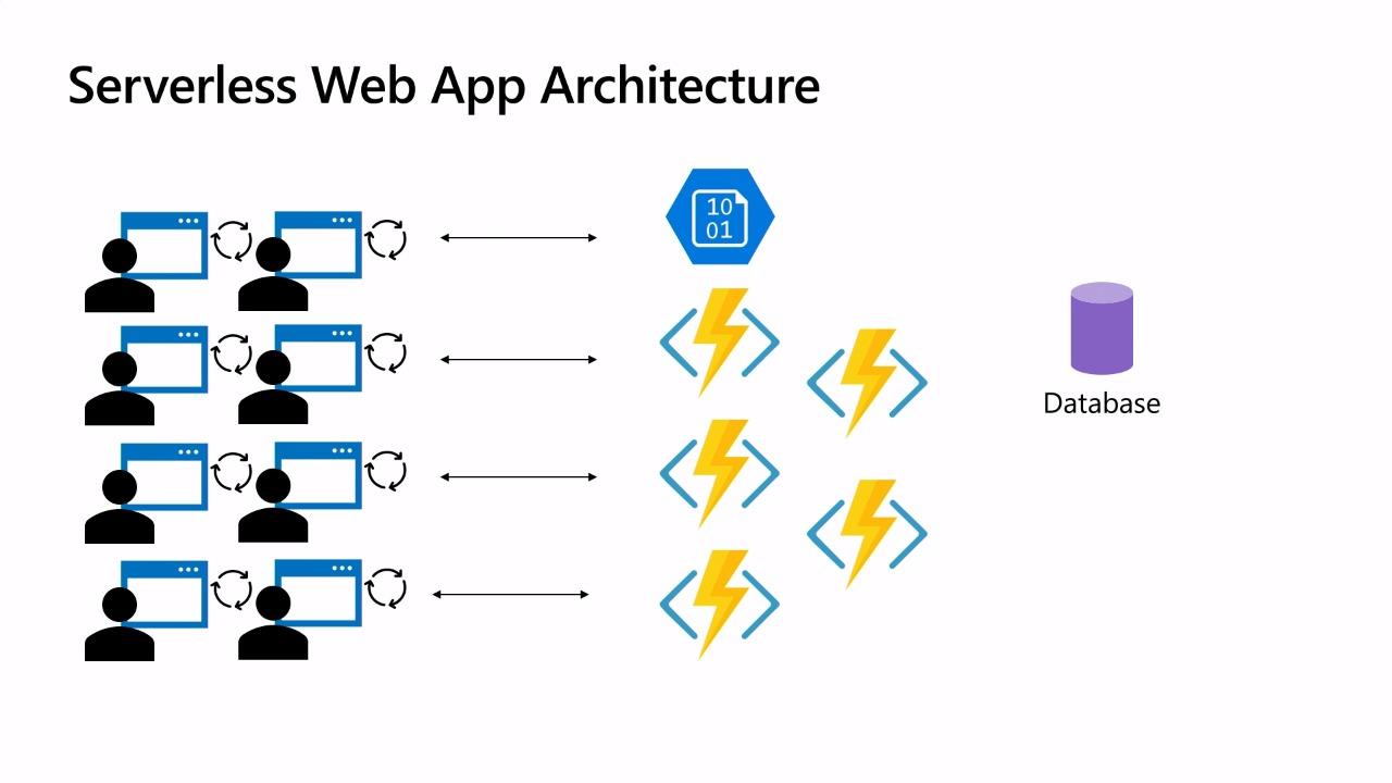 microsoft build 2019