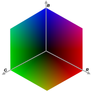 RGB kleurstelsel
